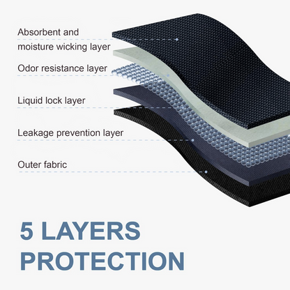 Solene’s Signature Leakproof Boxers