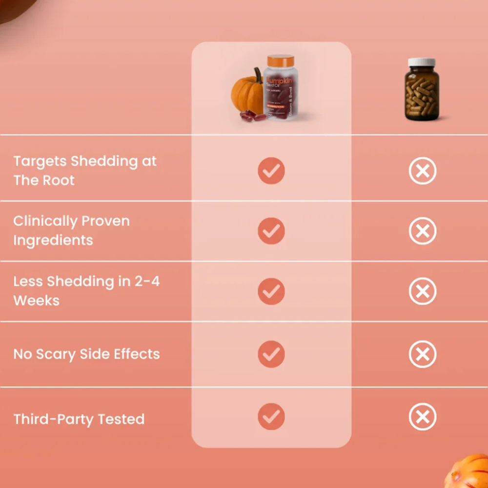 Pumpkin Seed Oil Softgels